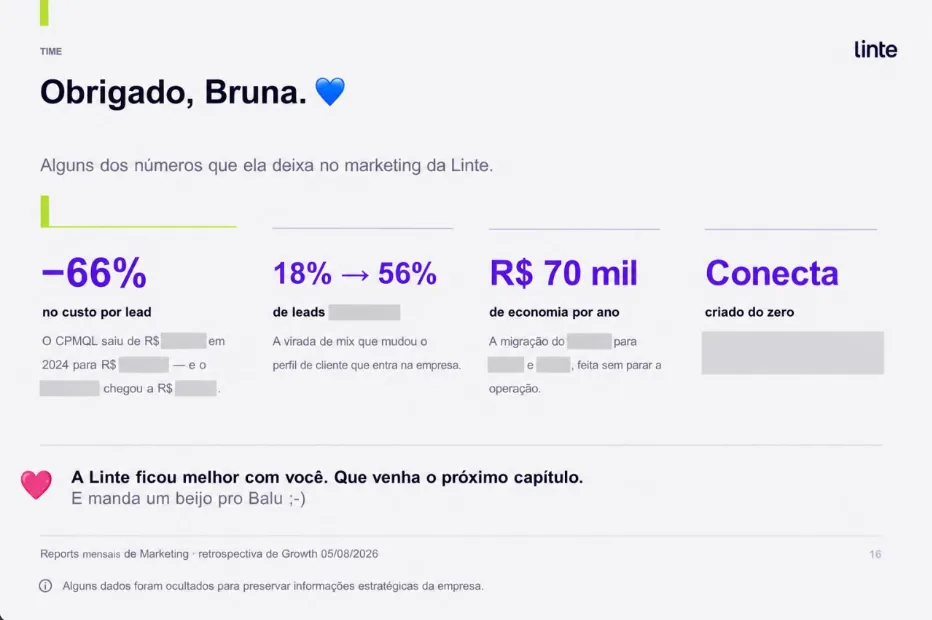 Slide 'Obrigado, Bruna' com os números: −66% no custo por lead, 18% para 56% de leads, R$ 70 mil de economia por ano e o Conecta criado do zero