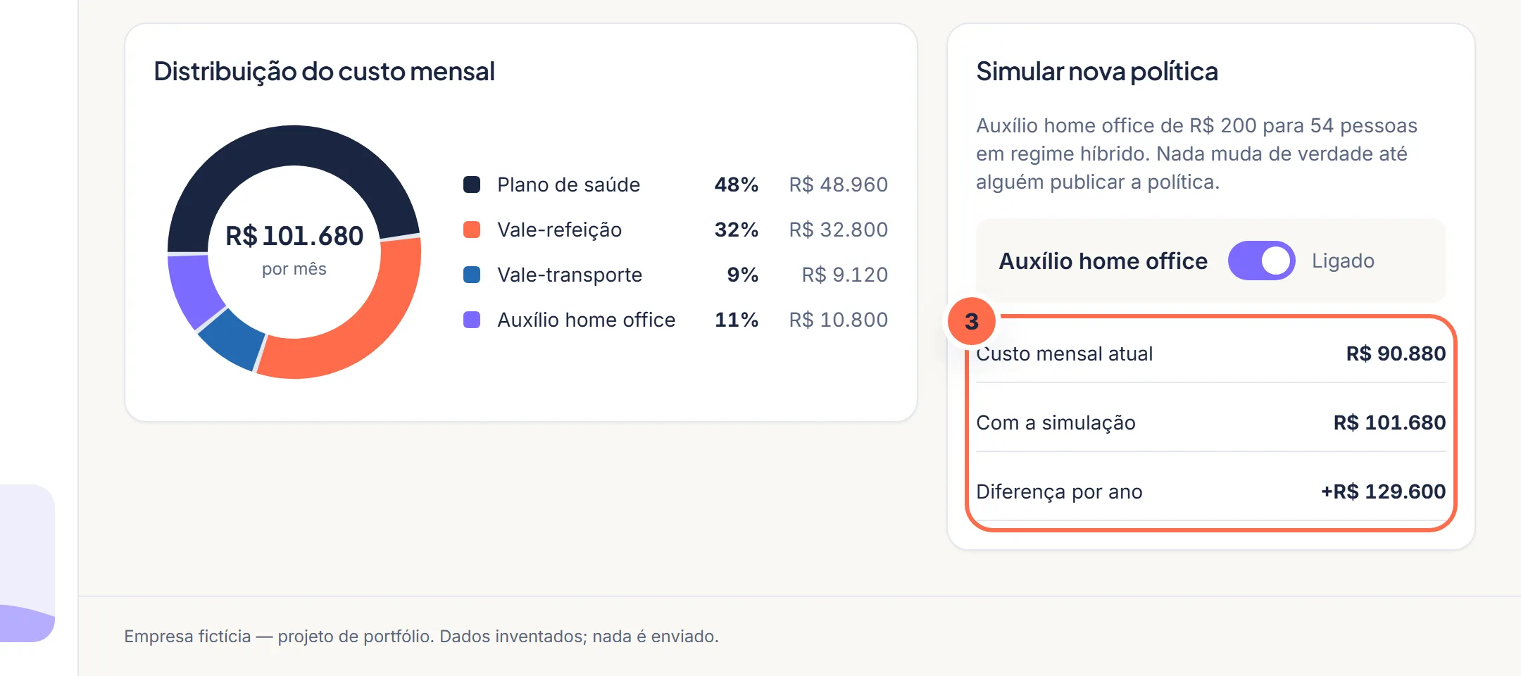 Tela da Vela no passo 3: O custo atual e o simulado aparecem lado a lado.